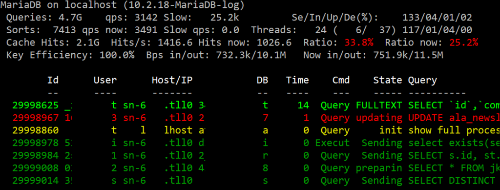 Mytop on avoimen lähdekoodin komentorivityökalu, jota käytetään myös Zonessa MySQL/MariaDB-kyselyjen valvontaan.